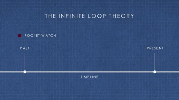 The History of Time Travel (2014) download